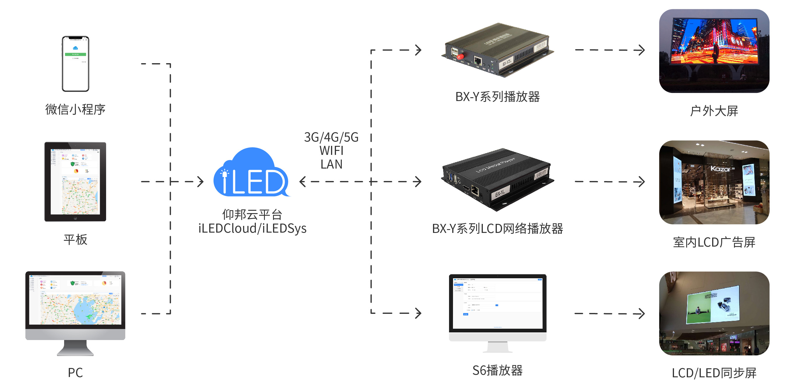 尊龙凯时官网(中国区)官方入口